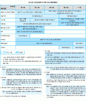 Adult immunization schedule.gif